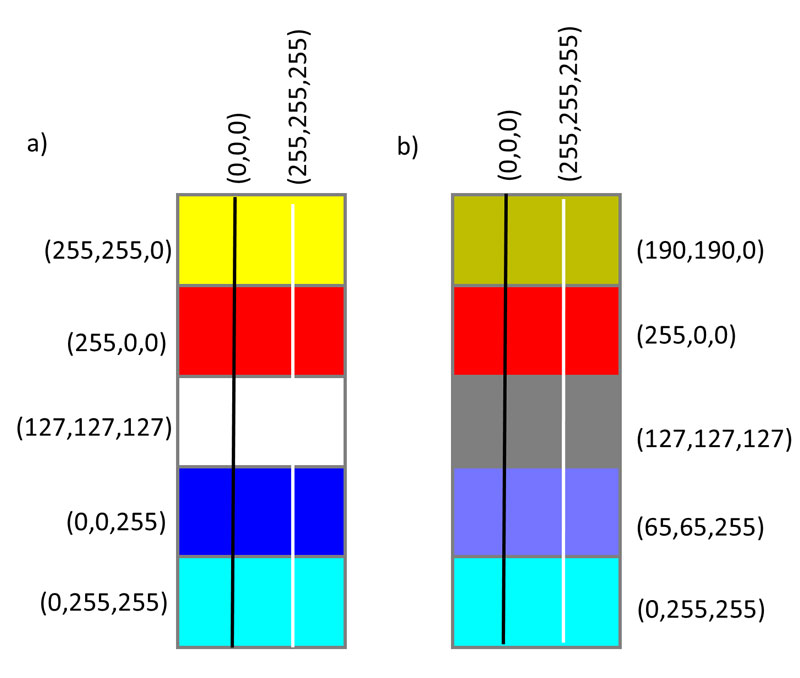 reexamining-the-role-fig3
