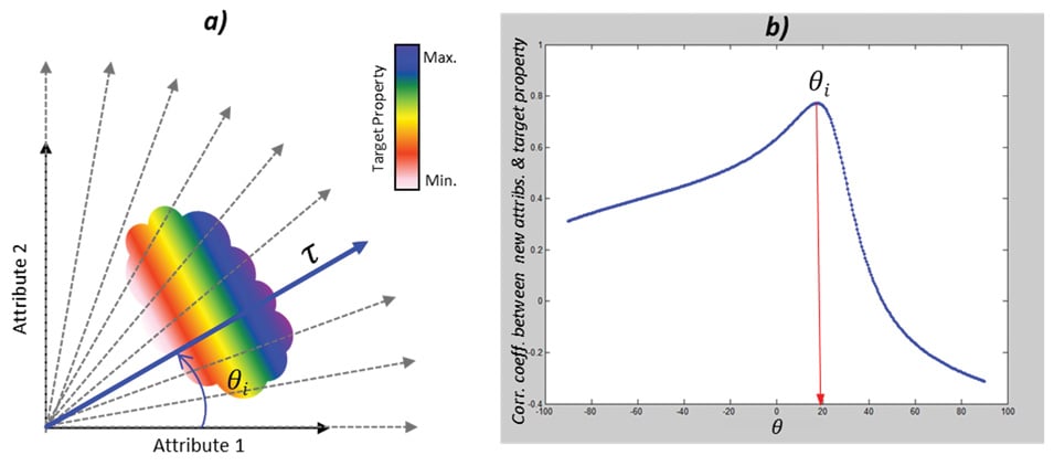 Crossplot Multi Atribut Reservoir Property Prediction From Seismic Inversion Attributes Using MARS