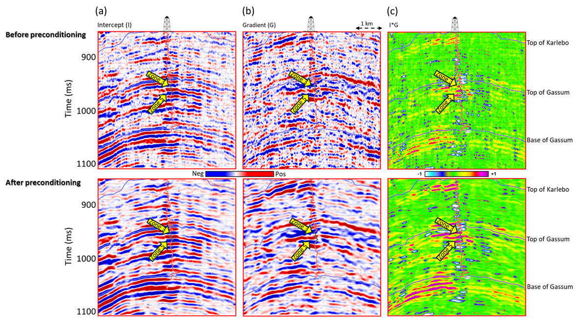 revisiting preconditioning fig1