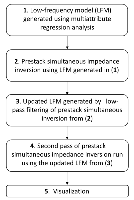 seismic-impedance-inversion-fig1