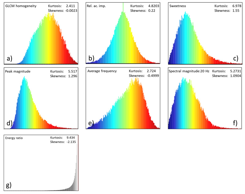 self-organizing-map-fig2