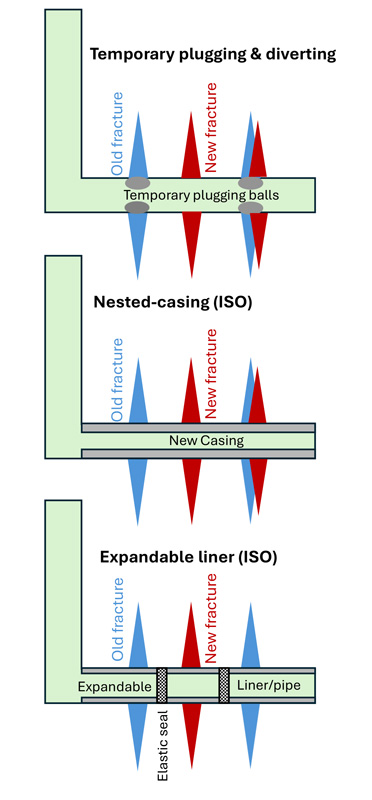 shale-restimulation-fig1