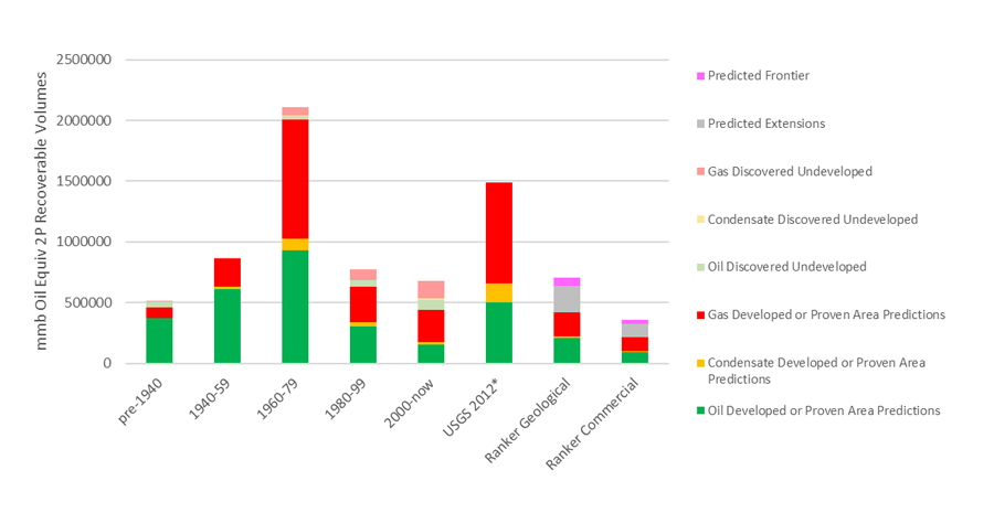 spon-04apr-2022-IHS-Markit-future-of-conventional-hydrocarbon-exploration-fig2