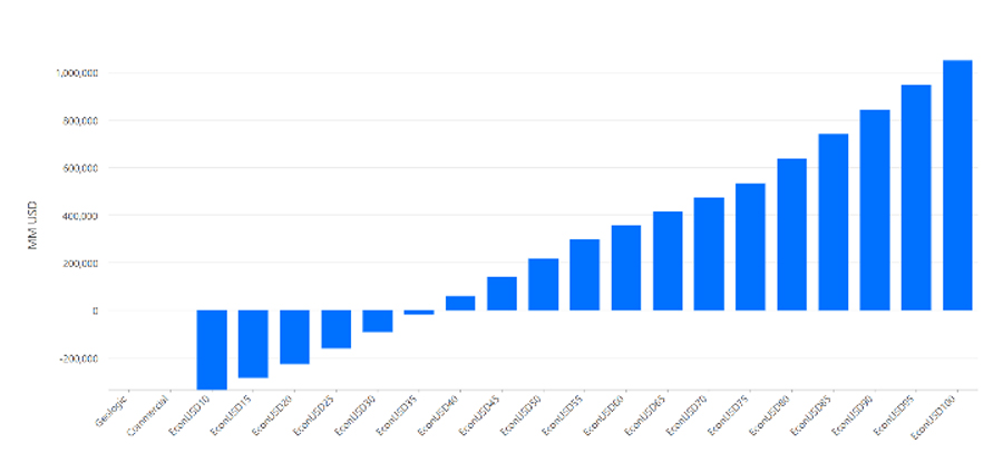spon-04apr-2022-IHS-Markit-future-of-conventional-hydrocarbon-exploration-fig4