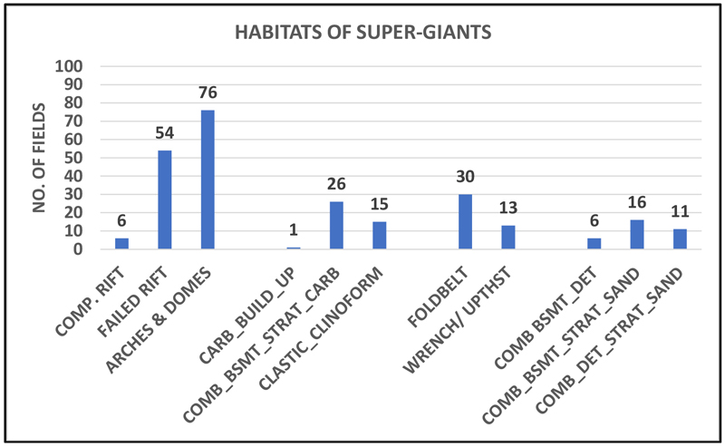 super-giant-fields-fig1