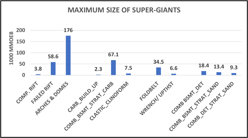 super-giant-fields-fig2