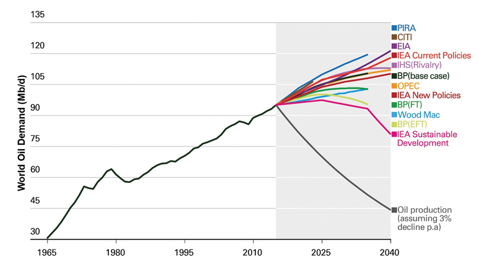sustainable-development-in-energy-and-aapg-fig2