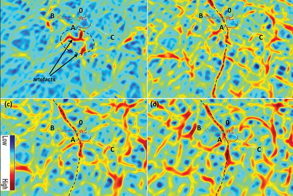 Target-Oriented Parameters for Curvature Attributes Computation