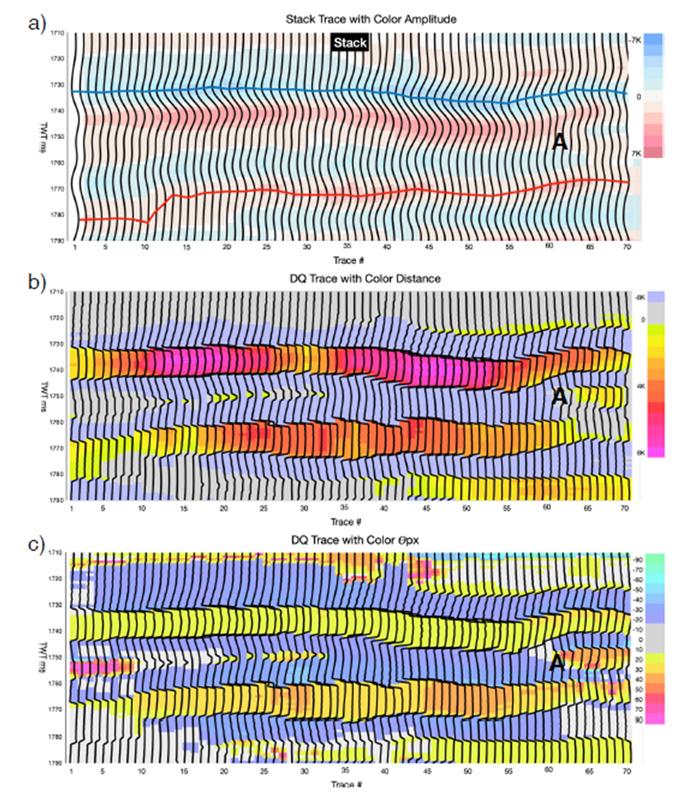 the-distance-fig1