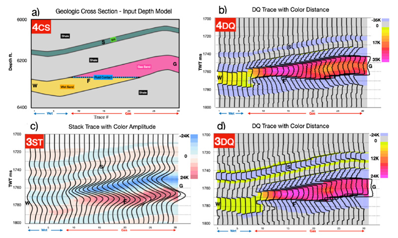 the-distance-fig2