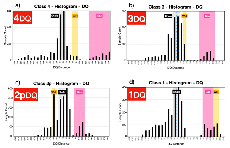 the-distance-fig4