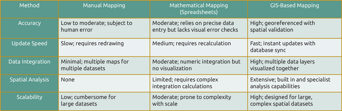the essential role fig5