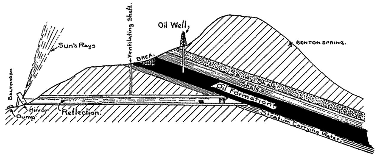 The-Hunt-for-California-Crude-fig1