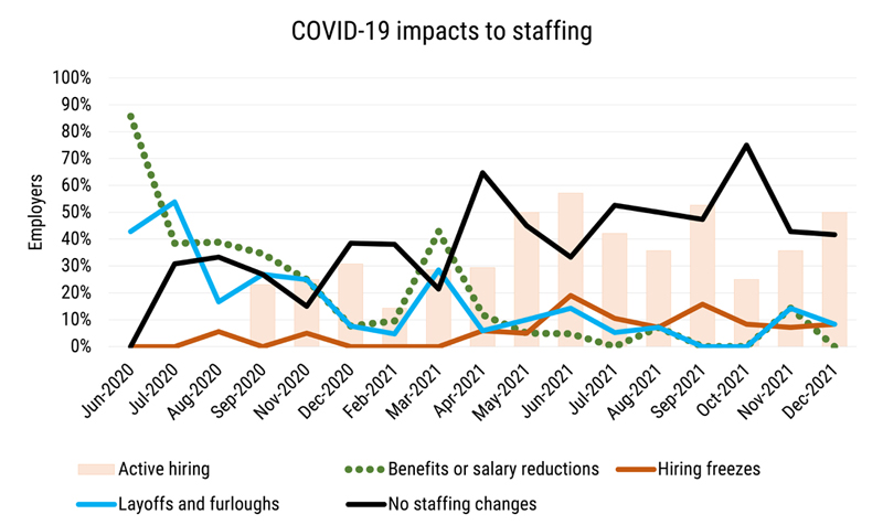 the-lingering-effects-of-covid-on-the-oil-industry-fig2