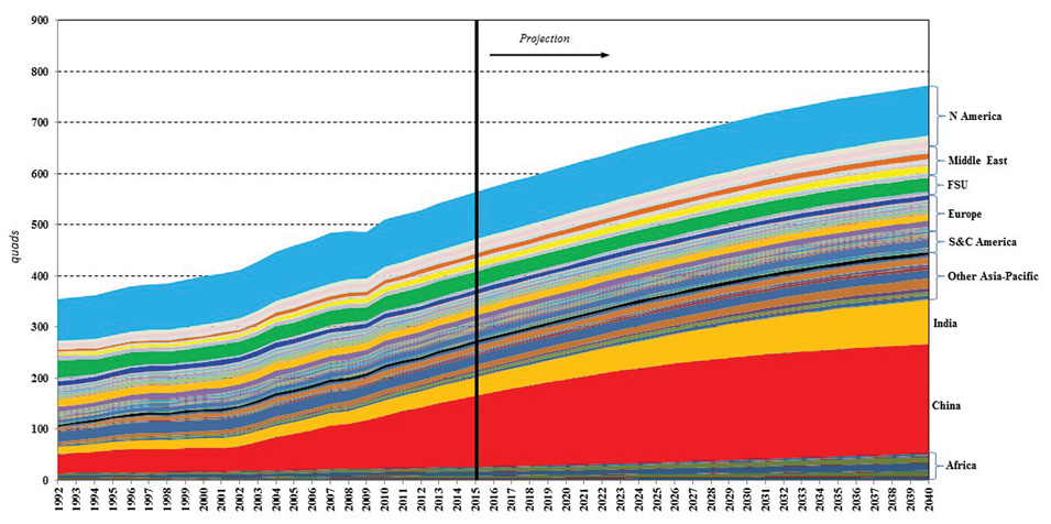 the-next-100-years-combating-energy-poverty-fig2