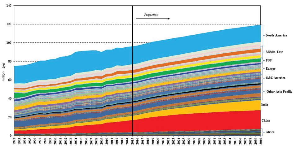 the-next-100-years-combating-energy-poverty-fig3