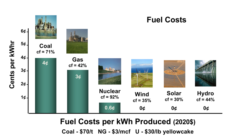 the-nuclear-option-fig2