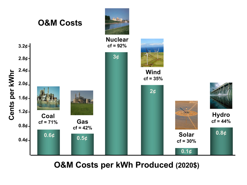 the-nuclear-option-fig3