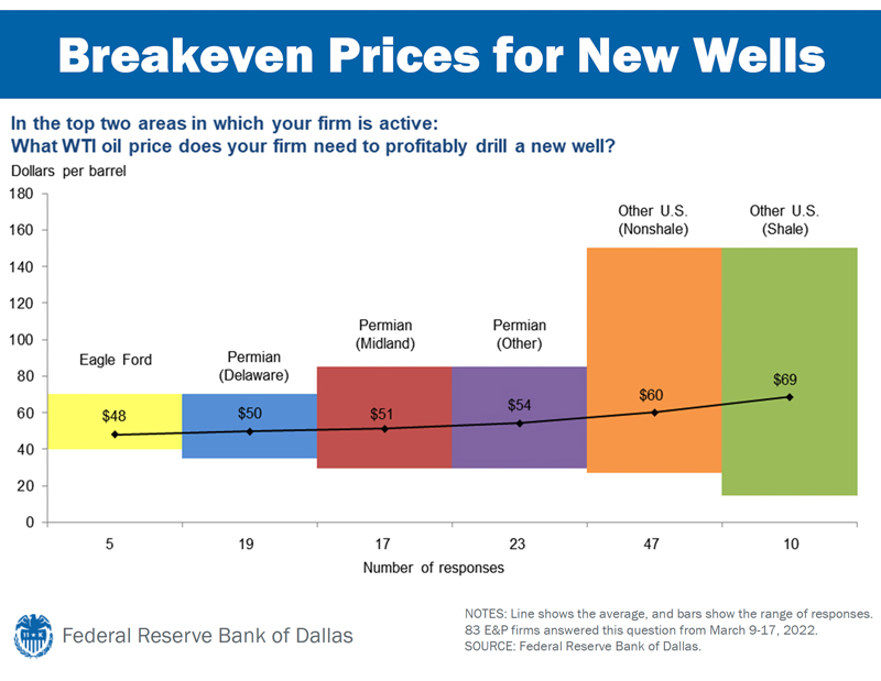 The-Opportunity-and-Challenge-of-Aging-US-Shale-Wells-fig1