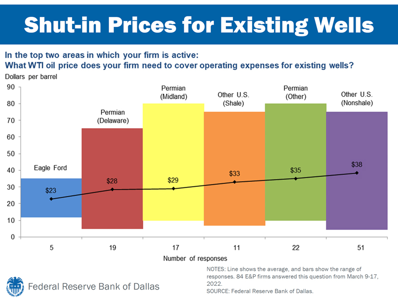 The-Opportunity-and-Challenge-of-Aging-US-Shale-Wells-fig2