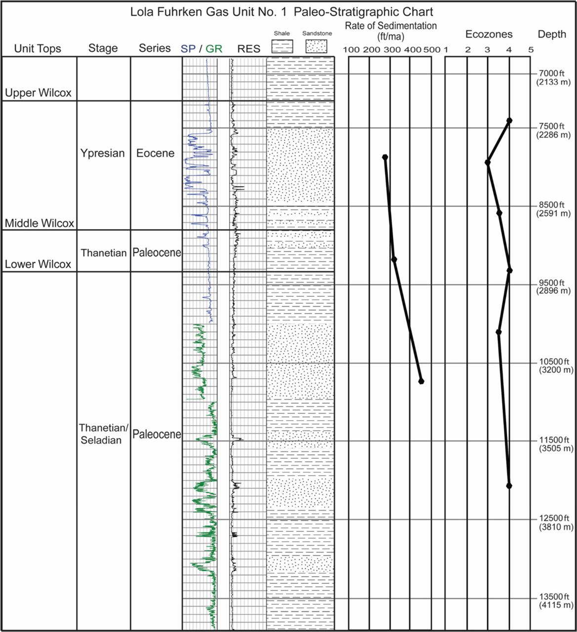 The-Paleogene-Wilcox-Deepwater-Play-fig6
