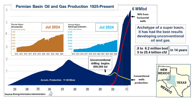 the-permian-basin-fig6