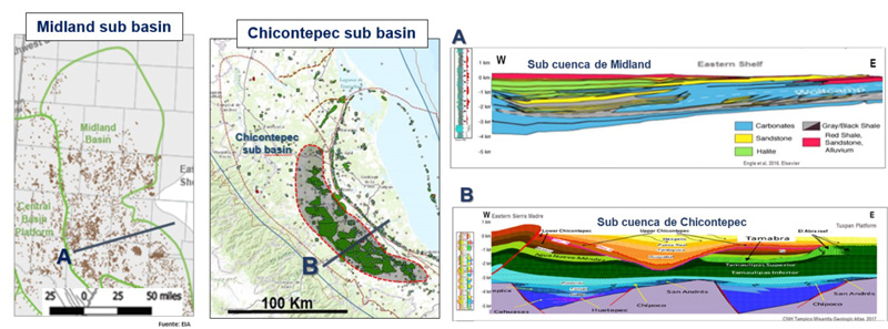 the-permian-basin-fig8