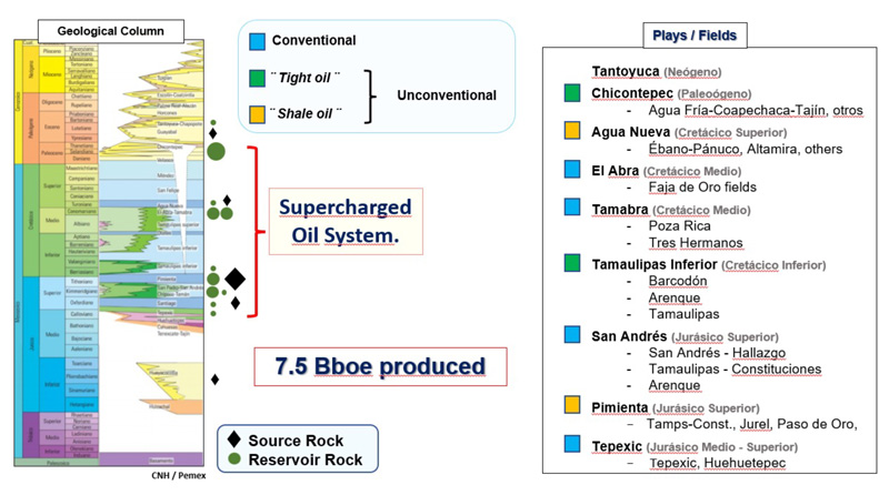 the-permian-basin-fig9