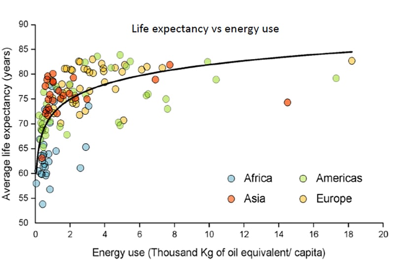 The-Role-of-Hydrocarbons-in-Energy-Transition-fig1