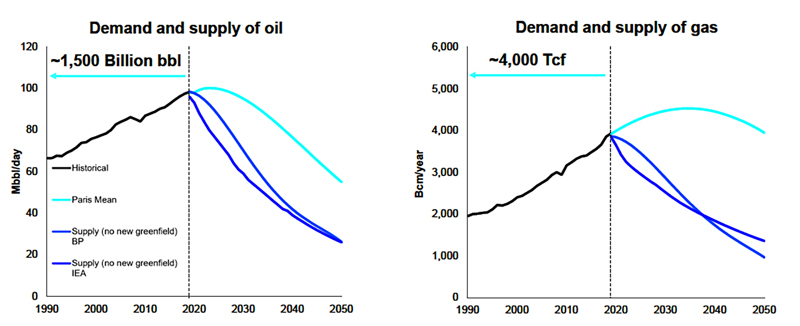 The-Role-of-Hydrocarbons-in-Energy-Transition-fig2