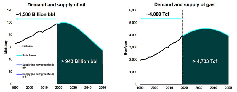 The-Role-of-Hydrocarbons-in-Energy-Transition-fig3