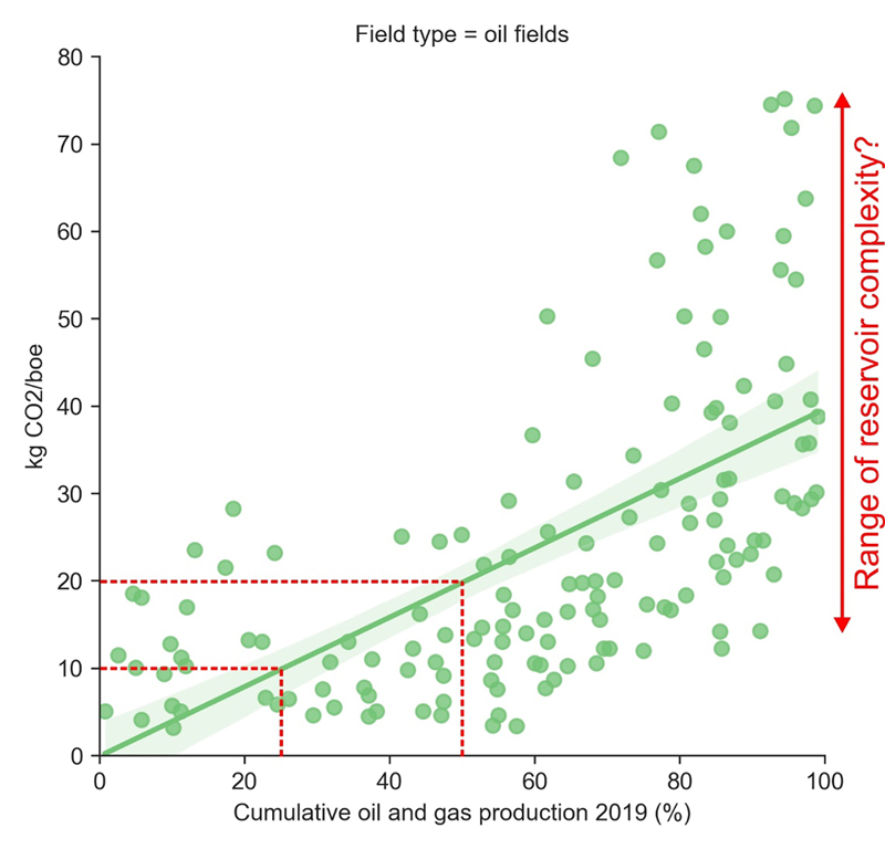 The-Role-of-Hydrocarbons-in-Energy-Transition-fig4