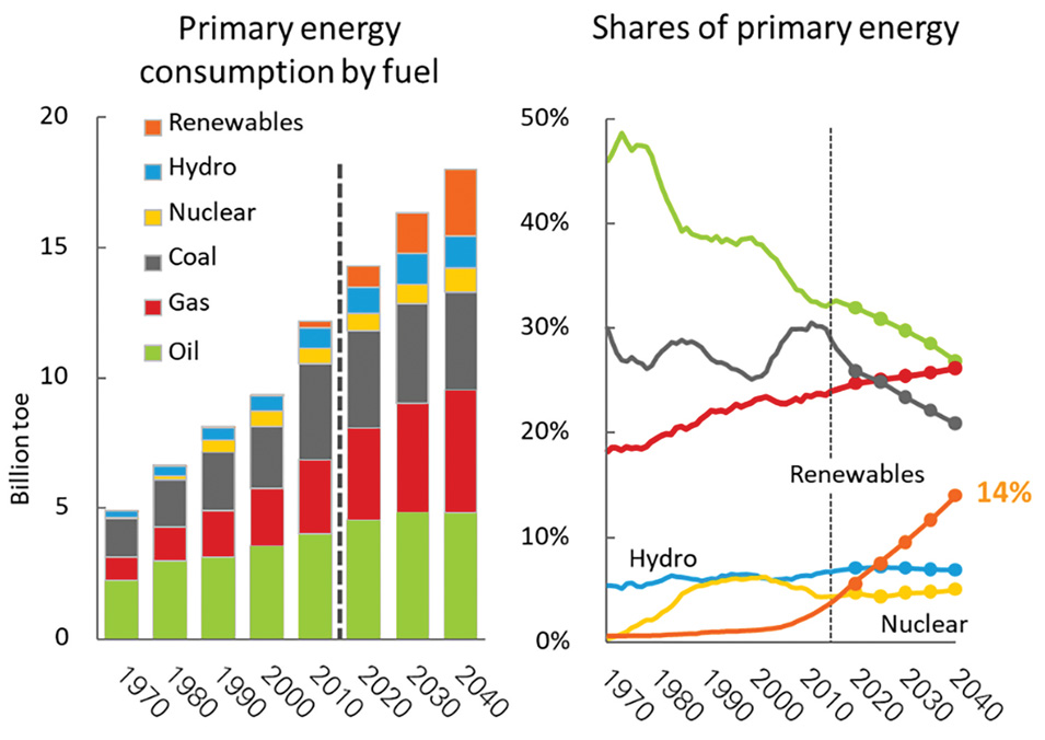 the-role-of-petroleum-in-sustainable-development-fig2