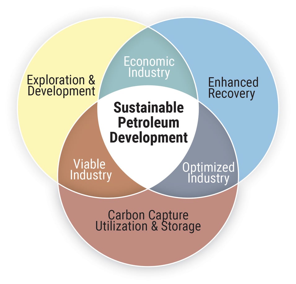 the-role-of-petroleum-in-sustainable-development-fig3