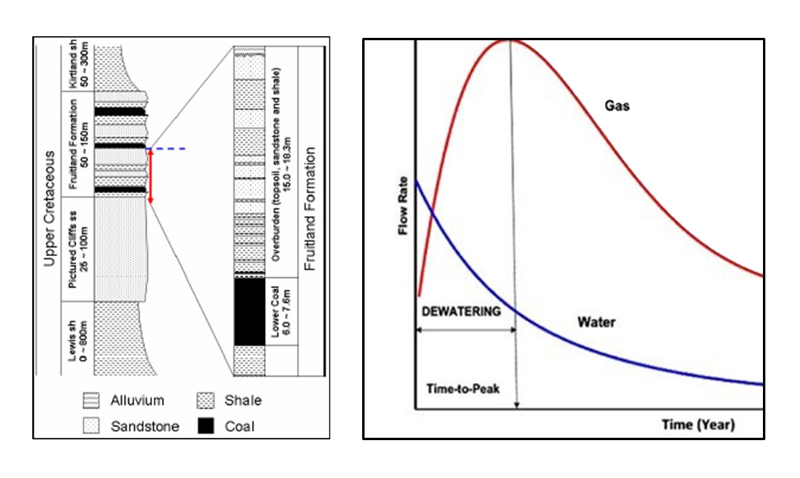 the-san-juan-basin-in-100-years-fig2