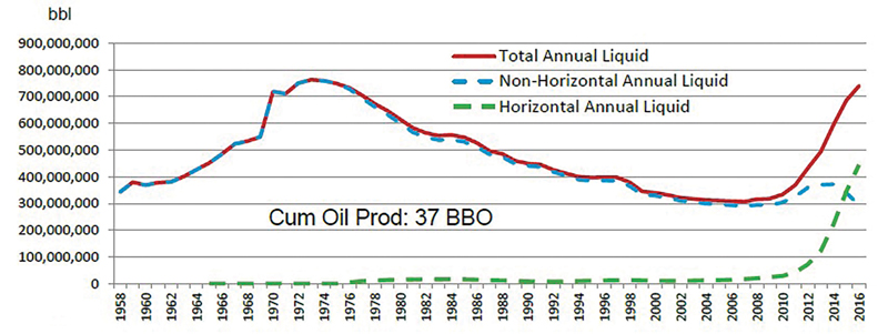 the-world-keeps-not-running-out-of-oil-fig2