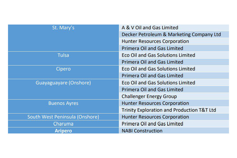 trinidad-and-tobago-concludes-onshore-and-nearshore-bid-round-fig2