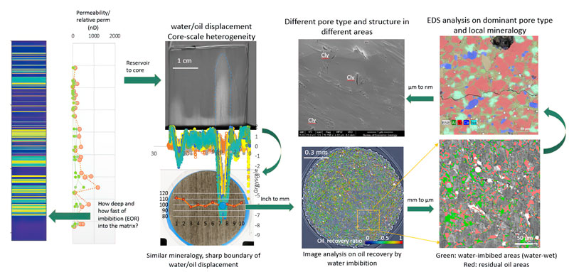 unconventional-reservoirs-fig1