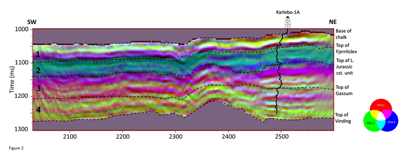 unsupervised-machine-learning-fig2