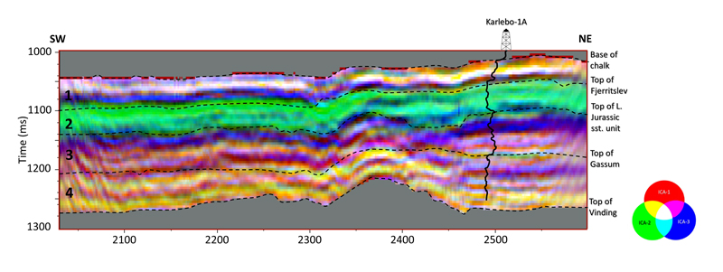 unsupervised-machine-learning-fig3
