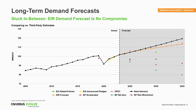 us-energy-forecast-fig1