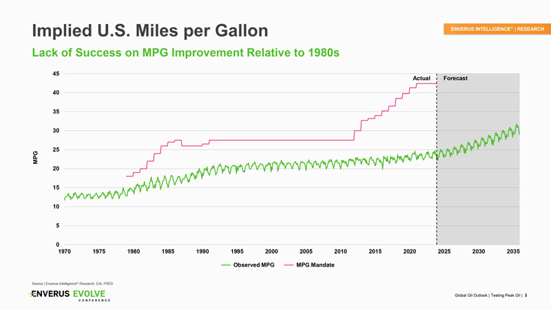us-energy-forecast-fig2