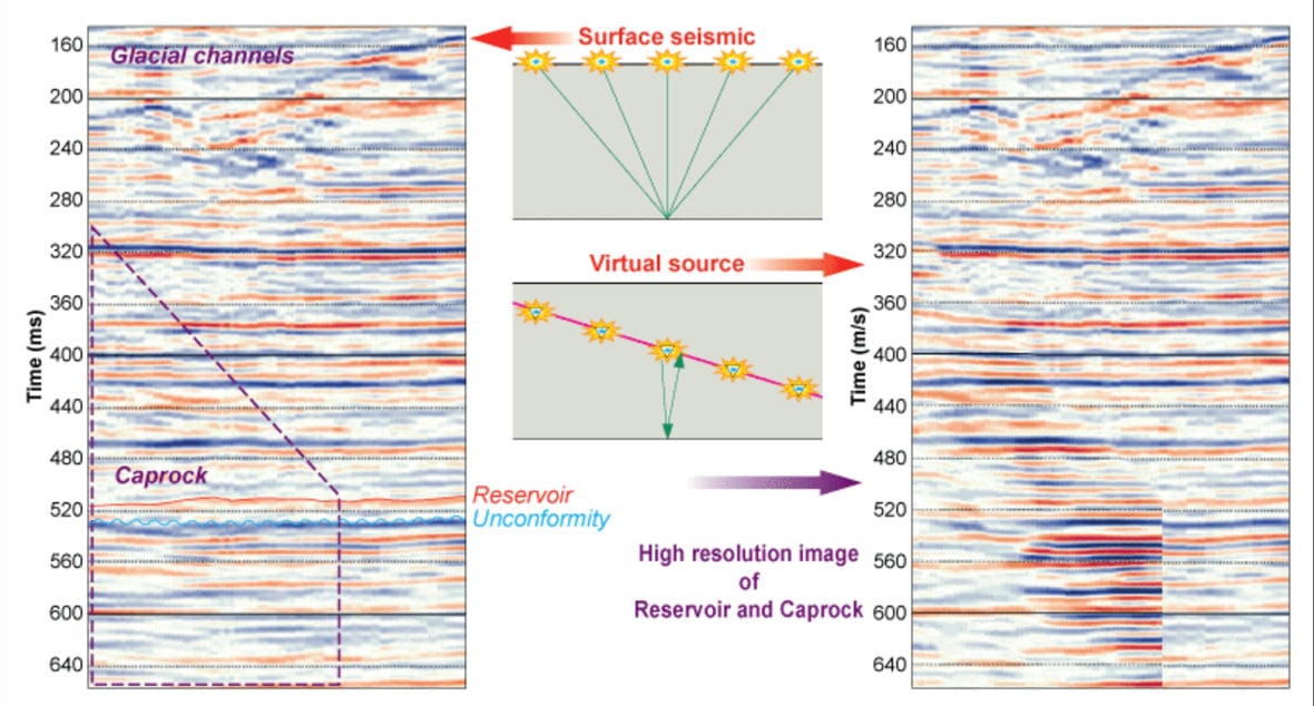 Virtual Source Looks 'Underneath'