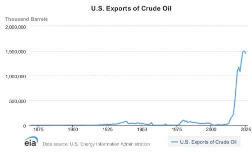 an upstream chart 1