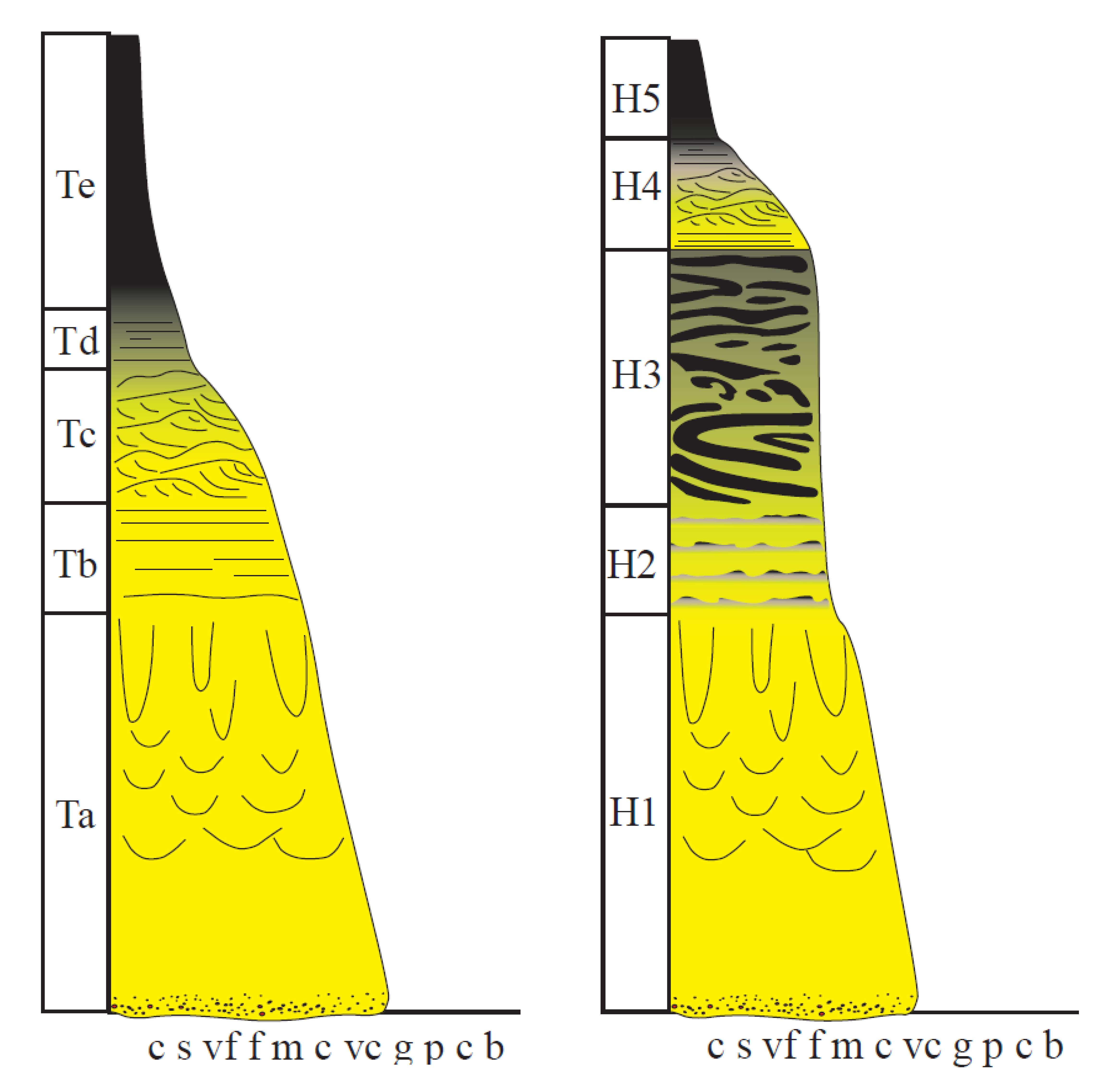 Exploring Dogma Turbidite