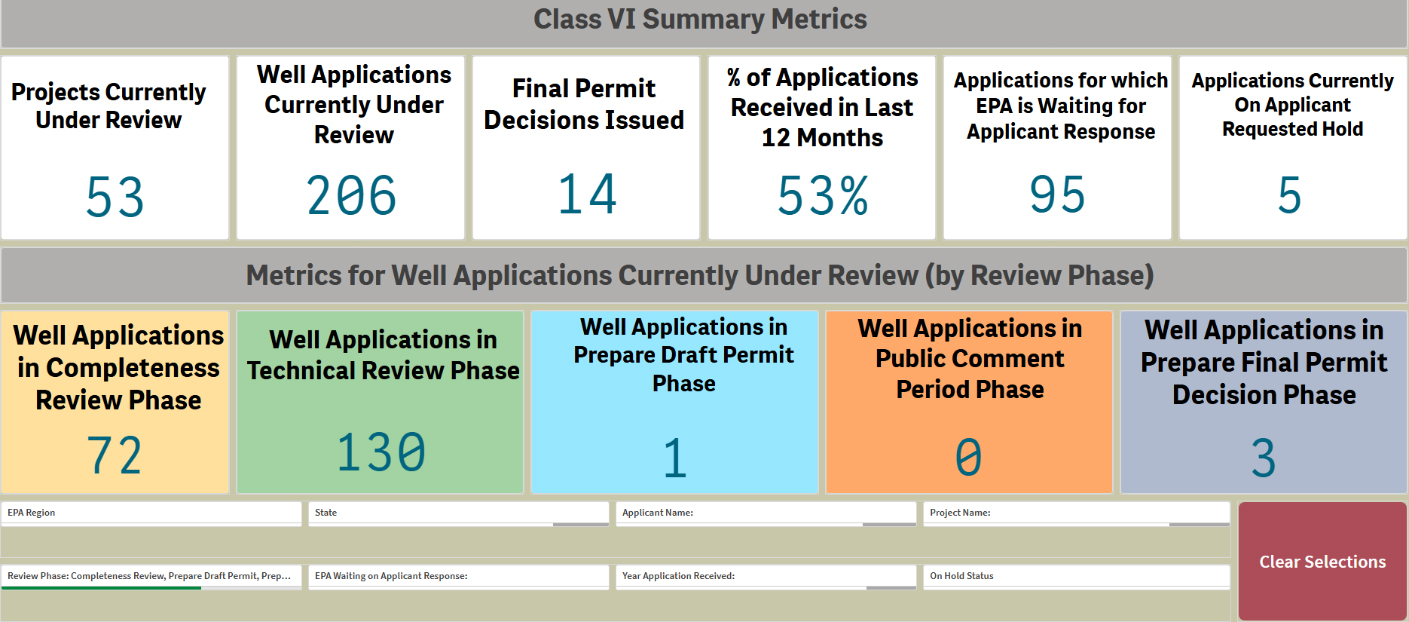 Finding the Fun epadashboard