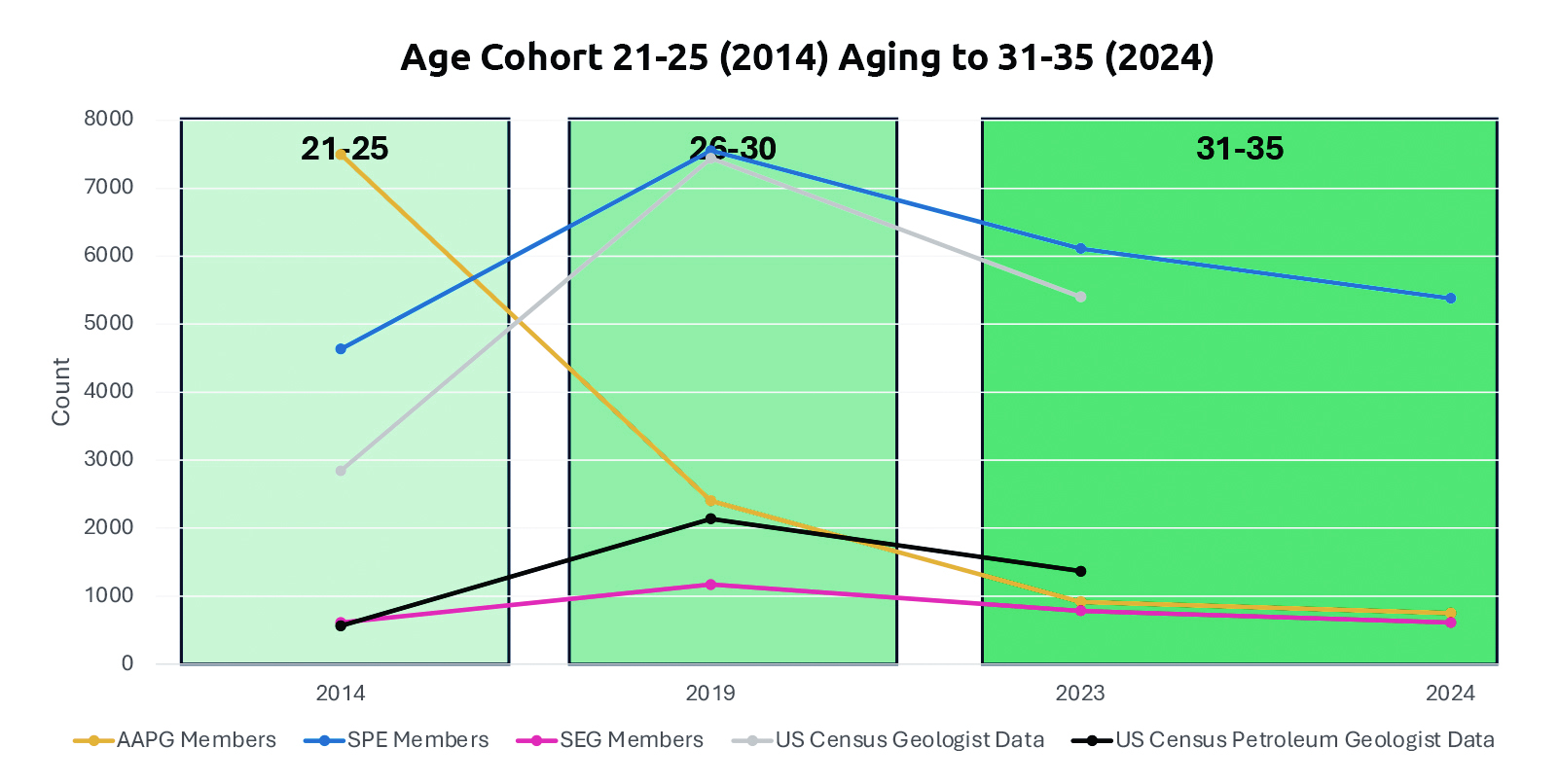 GenZ and Corporate Age Cohort