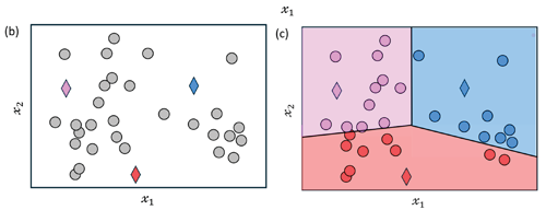 Kmeans Clustering 1