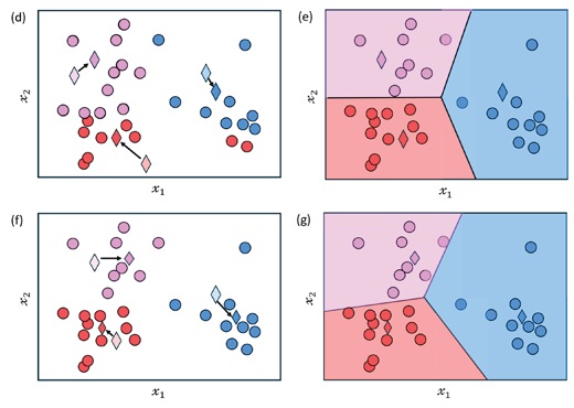 Kmeans Clustering 2
