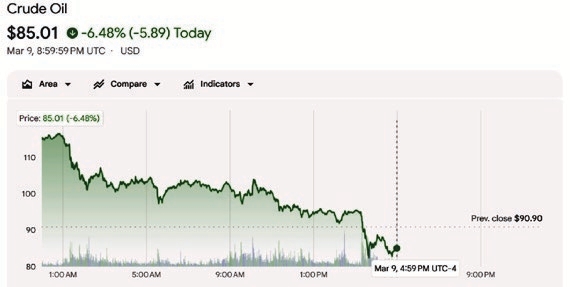 Will Commerce Prevail Over Chaos?